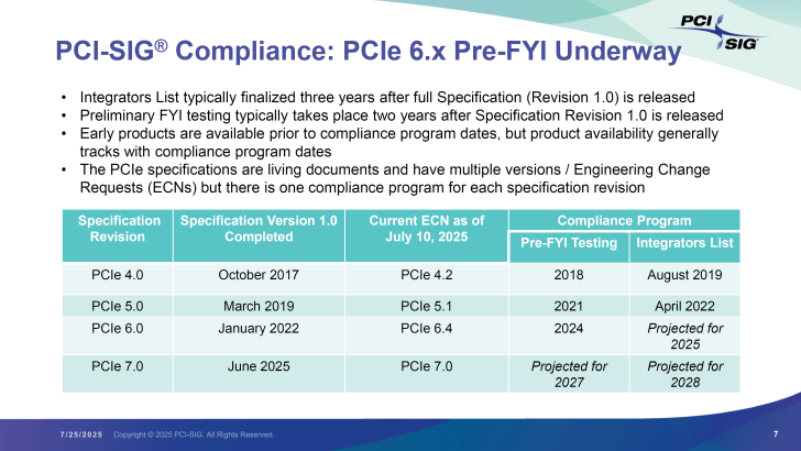 PCIe 6.x Compliance Progress with Key Dates and Specifications by PCI-SIG