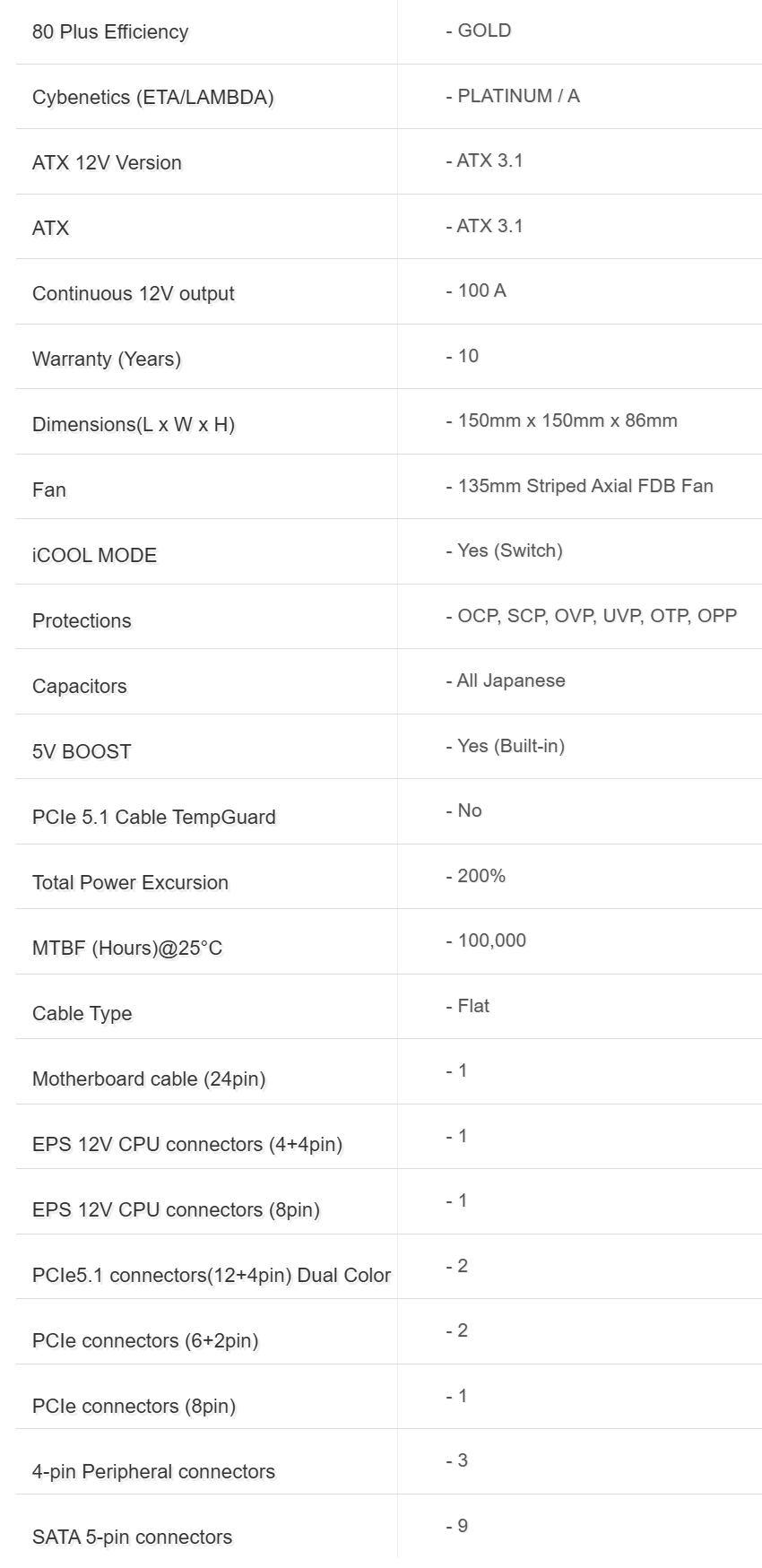 Corsair PSU specs: Gold, ATX 3.1, Platinum Cybenetics, 100A, 10-year warranty, iCOOL, OCP/SCP.