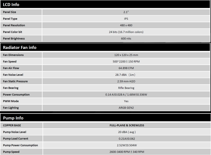Specs for LCD, radiator fan, and pump; includes size, speed, air flow, noise level, and power consumption.