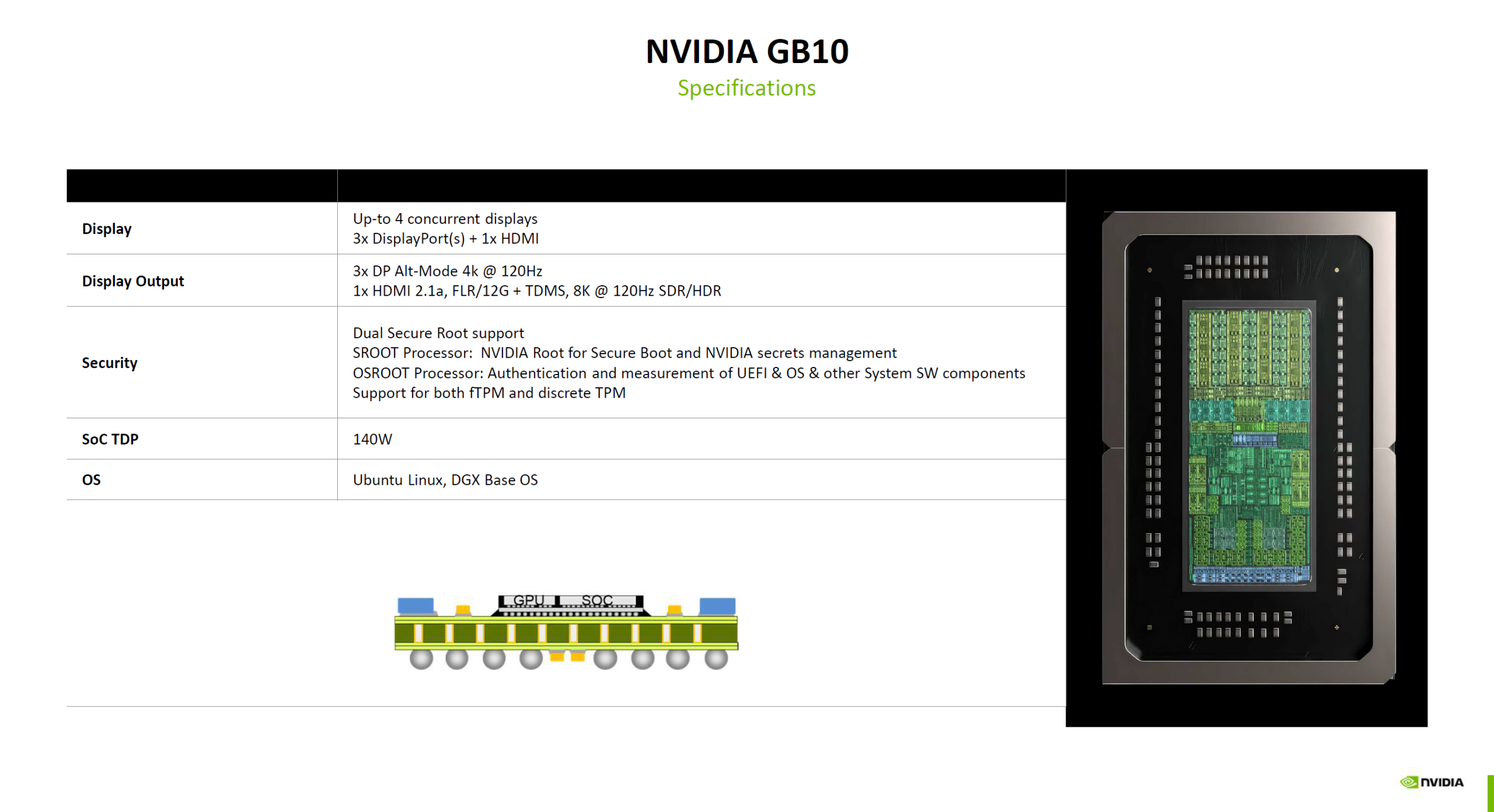 NVIDIA GB10 specs: Display, security, TDP, OS details with chip graphic.