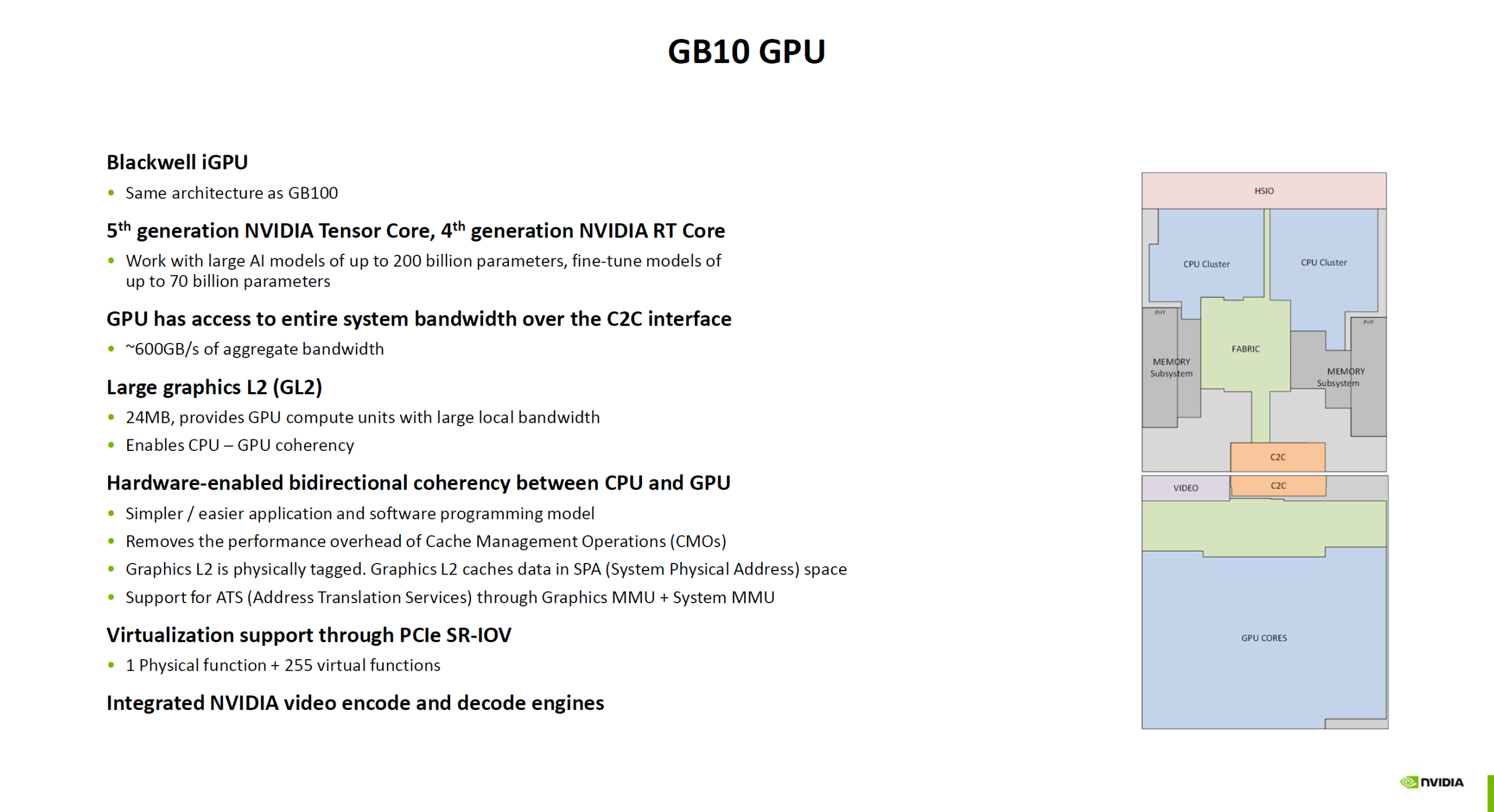 Diagram of NVIDIA GB10 GPU architecture with features and specifications.