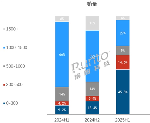 Apple's AirPods will have a tough time selling in China as 'AI handsets' under $70 make up 60 percent of the country's market share