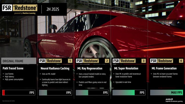 AMD FSR Redstone AI enhances graphics with path tracing, radiance caching, and super resolution.