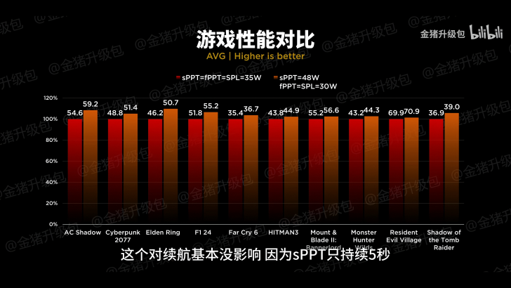 MSI Claw A8 / 8 AI+ Handhelds With Ryzen Z2 Extreme & Intel Lunar Lake Tested Against One Another; Better GPU Performance With Great 1% Lows on AMD at 17W 2