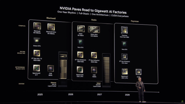 NVIDIA presentation on stage shows timeline with Blackwell, Rubin, Feynman chips and text NVIDIA Paves Road to Gigawatt AI Factories.