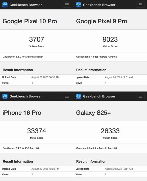 Tensor G5 GPU shows terrible results in latest performance comparison with the Tensor G4