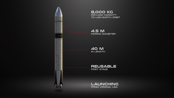 Rocket with 8,000 kg payload, 40m length, 4.5m fairing, reusable, launching from Virginia USA.