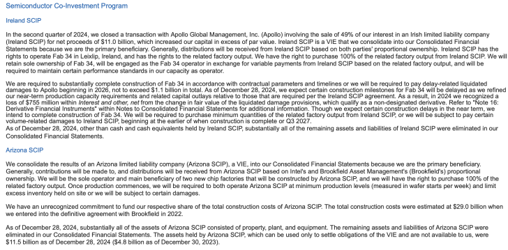 Ireland and Arizona SCIP investment details and financial statements overview, 2024.