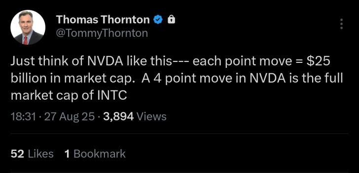 Tweet on NVDA's market cap impact per point, comparing with INTC.