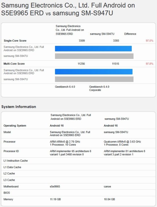 Exynos 2600 shows up in the latest single-core and multi-core benchmark leak