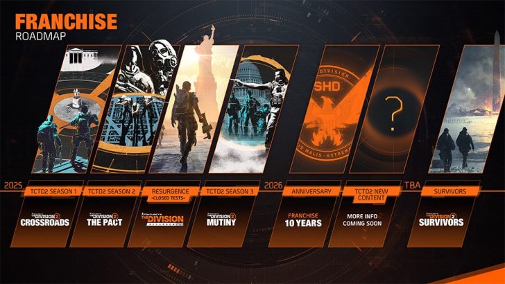 Franchise roadmap showing game season releases from 2025 to 2026 with key milestones.
