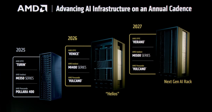 AMD AI infrastructure roadmap 2025-2027: Turin, Venice, Verano servers and Helios AI rack.