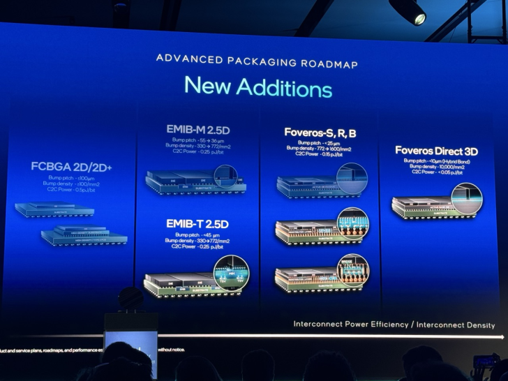Advanced Packaging Roadmap with new EMIB and Foveros technologies displayed on a presentation screen.