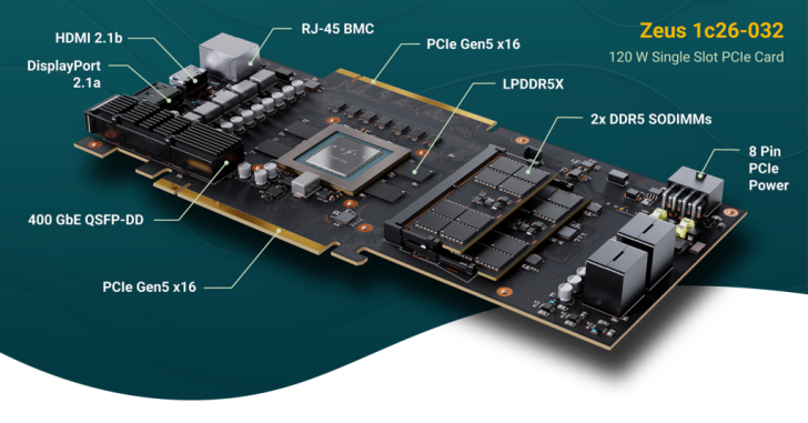 Zeus 1c26-032 PCIe Card: HDMI, DisplayPort, DDR5, PCIe Gen5, 400GbE, 120W.