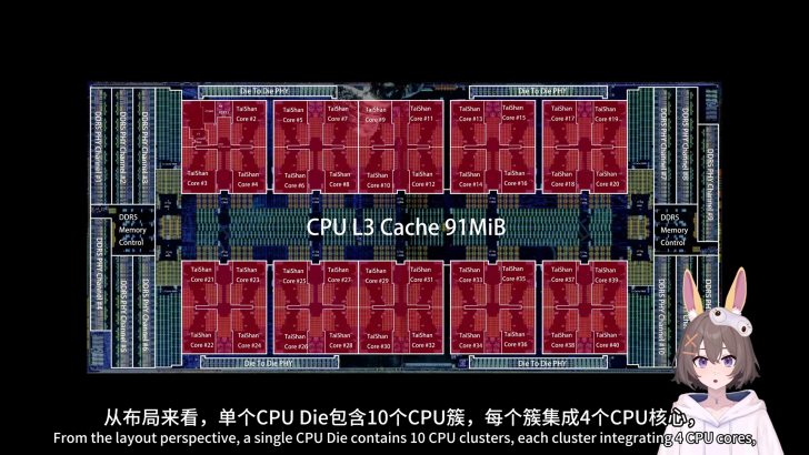 Diagram of CPU layout with L3 Cache and DDR5 Memory Control.