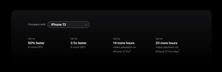 A19 Pro performance comparison with Apple's older chipsets