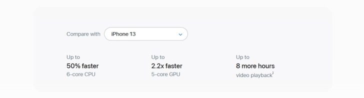 A19 Pro performance comparison with Apple's older chipsets