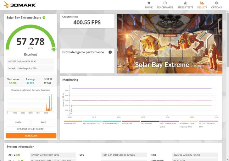 3DMark benchmark screen showing Solar Bay Extreme score 57,278 with NVIDIA GeForce RTX 5090 and Intel UHD Graphics 770.