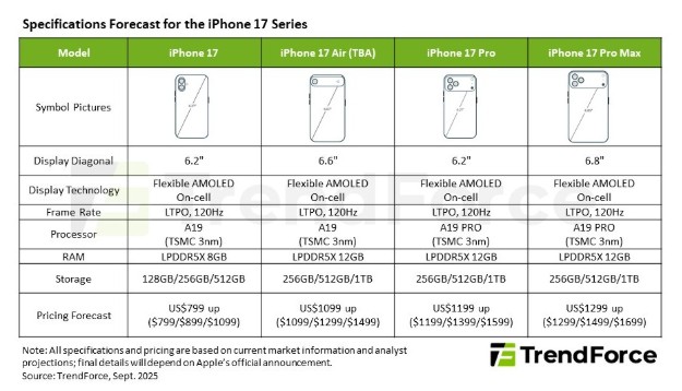 iPhone 17 Air price will present horrible value for buyers