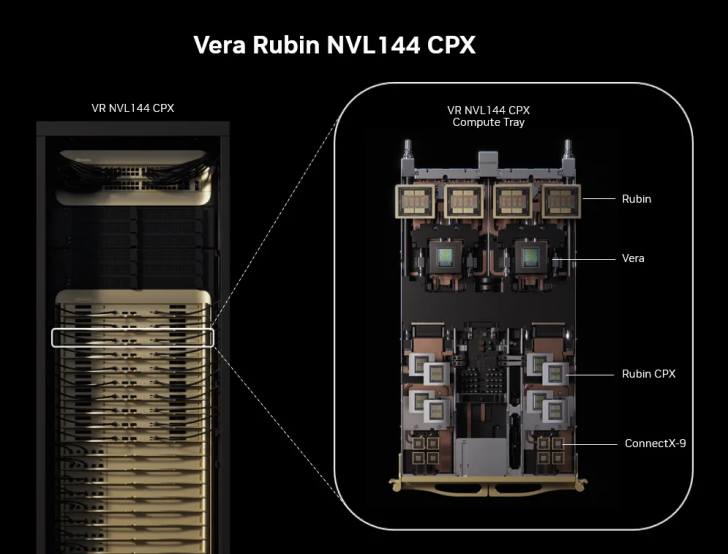 Vera Rubin NVL144 CPX compute tray with labels Rubin, Vera, Rubin CPX, ConnectX-9 on a black background.