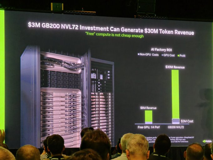 $3M GB200 NVL72 investment presentation with a server image and a chart titled AI Factory ROI showing $30M token revenue potential.