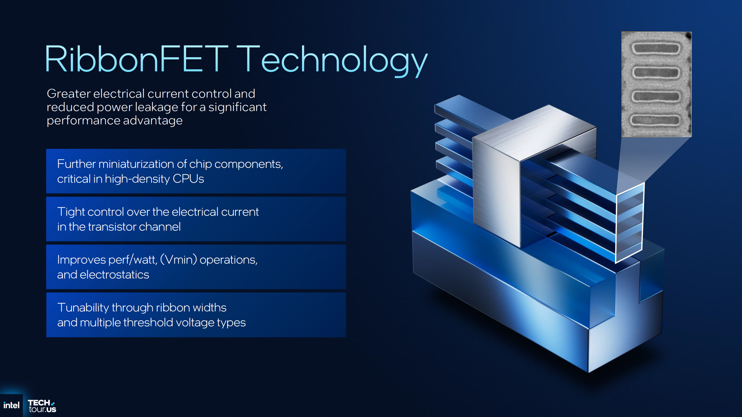 RibbonFET Technology diagram with Intel logo, highlighting electrical current control and chip component miniaturization.