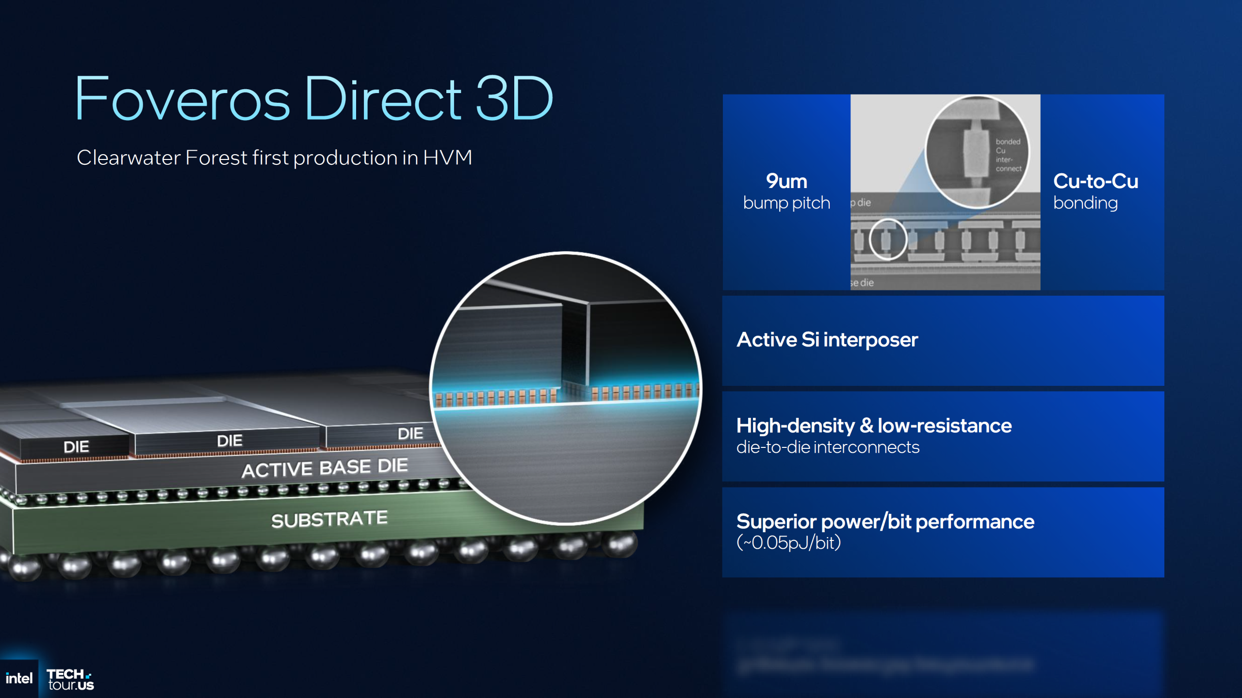 Foveros Direct 3D technology with features like Active Si interposer and 9um bump pitch in Intel presentation.