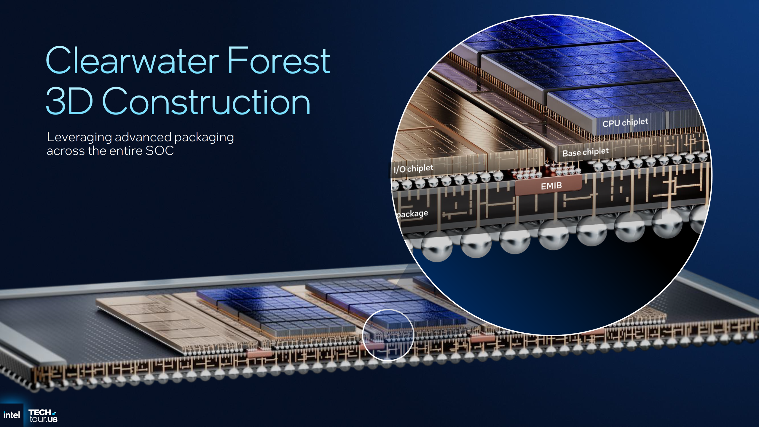 Intel Clearwater Forest 3D construction diagram with labeled chiplets and EMIB on tech tour slide.