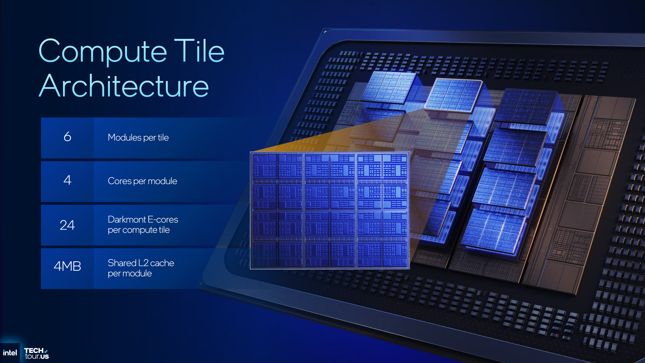 Intel Tech Tour slide showing Compute Tile Architecture with details on modules, cores, E-cores, and cache.