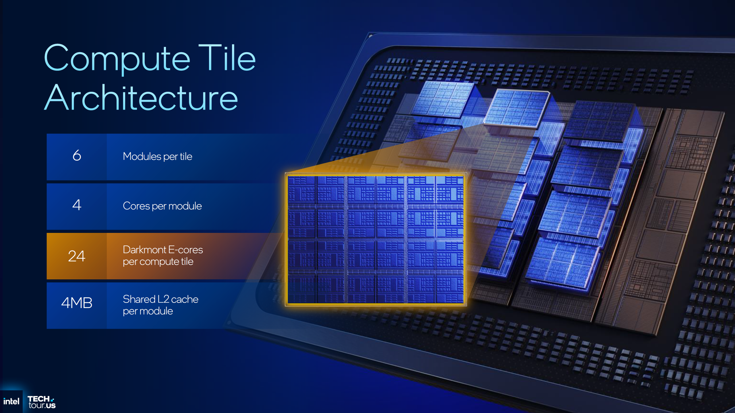 Intel Compute Tile Architecture diagram showing Darkmont E-cores and core specifications on a chip design background.