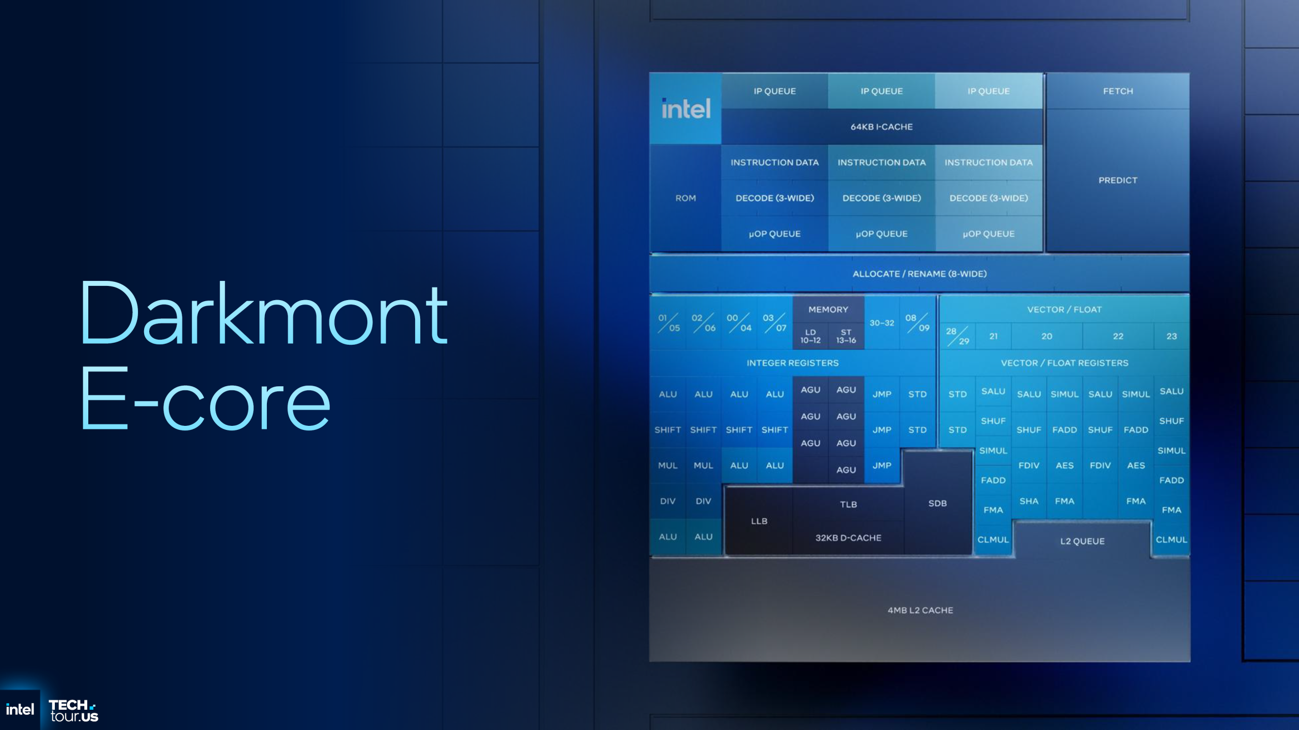 Intel diagram titled “Darkmont E-core” with labeled sections and components.
