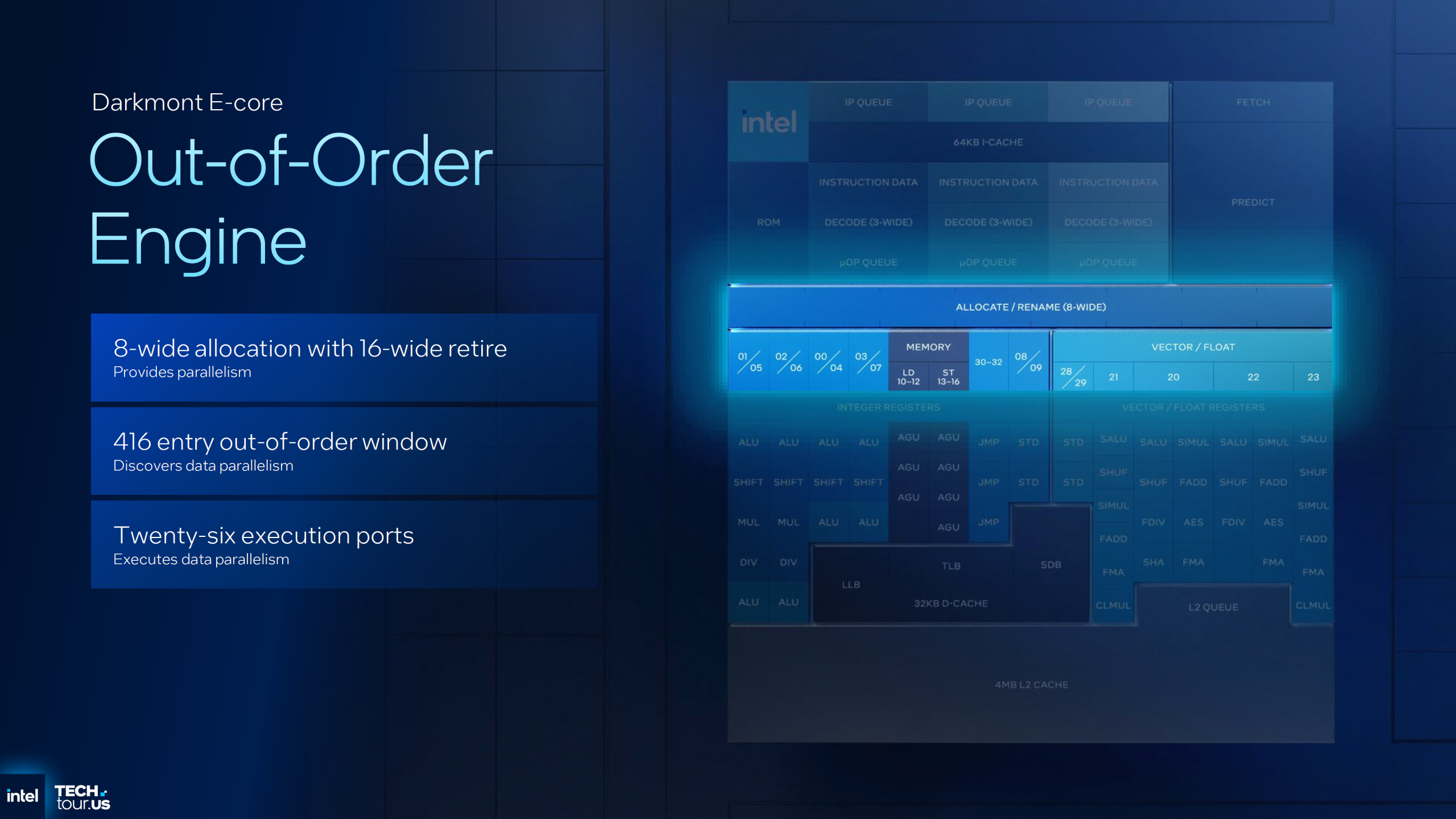 Intel Darkmont E-core out-of-order engine diagram with 8-wide allocation with 16-wide retire and 416 entry out-of-order window.