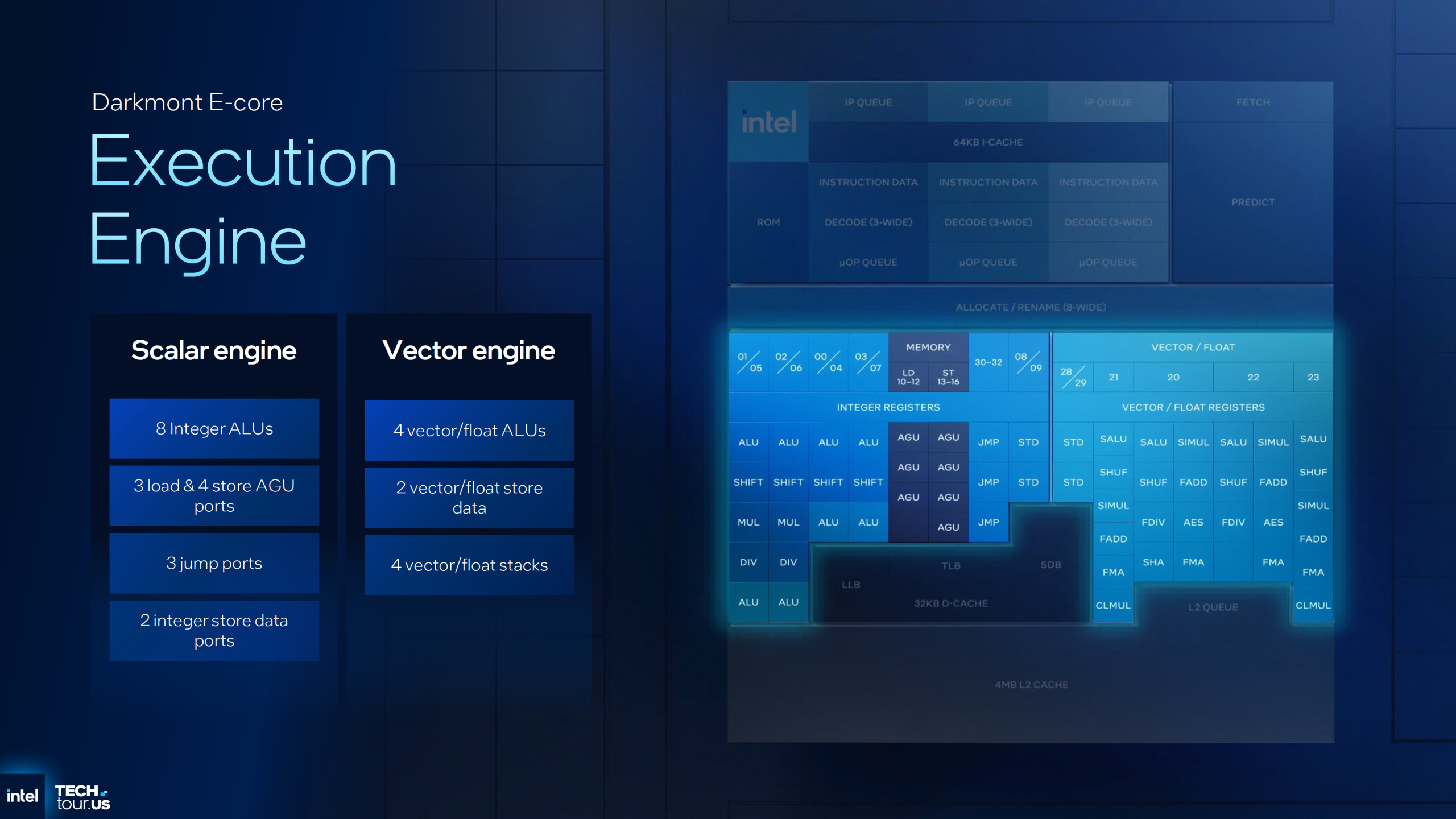 Intel execution engine display with Darkmont E-core featuring scalar and vector engine components, UI grid visible.
