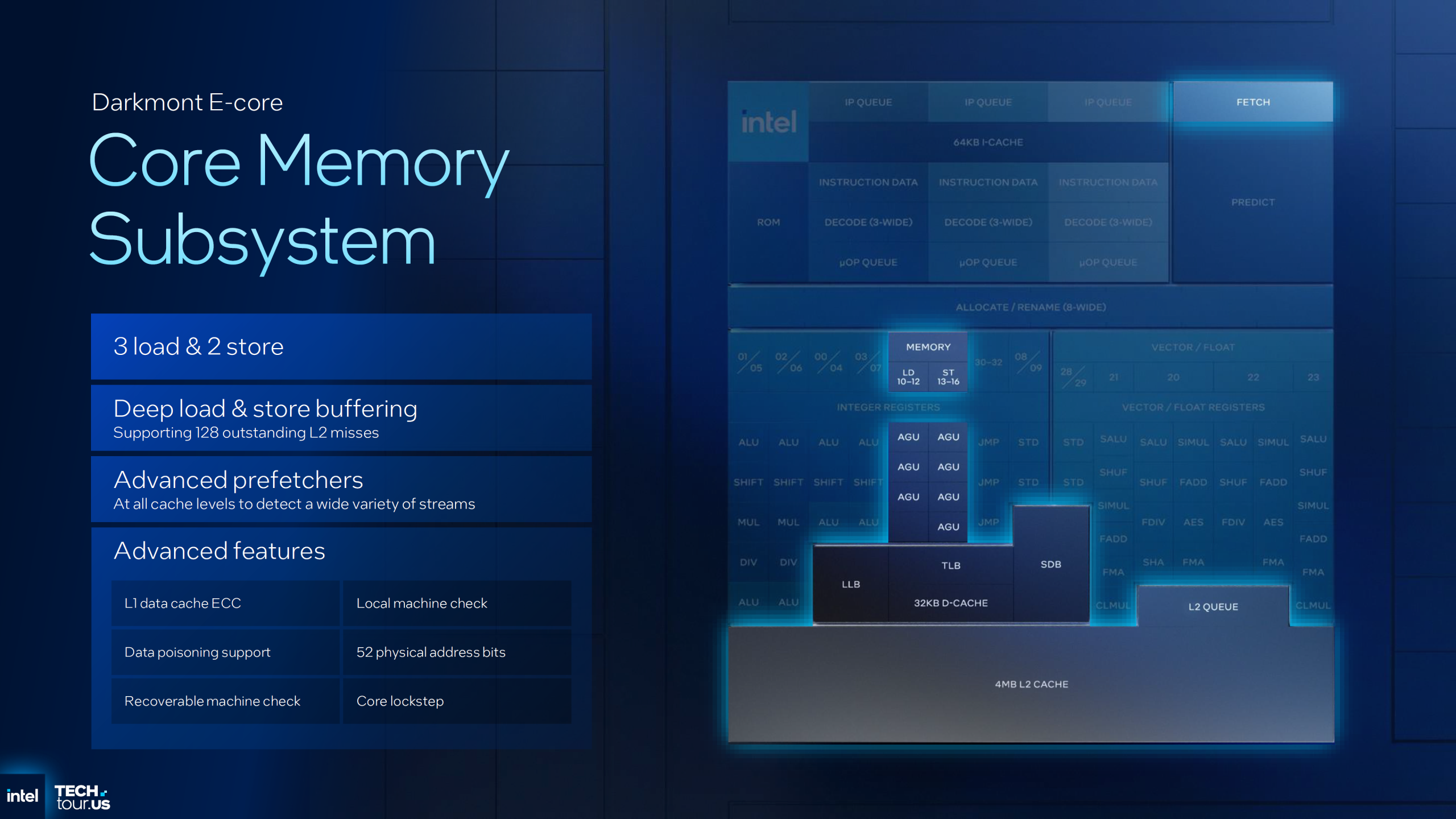 Darkmont E-core Core Memory Subsystem diagram with Intel logo and advanced features listed, such as 3 load & 2 store.