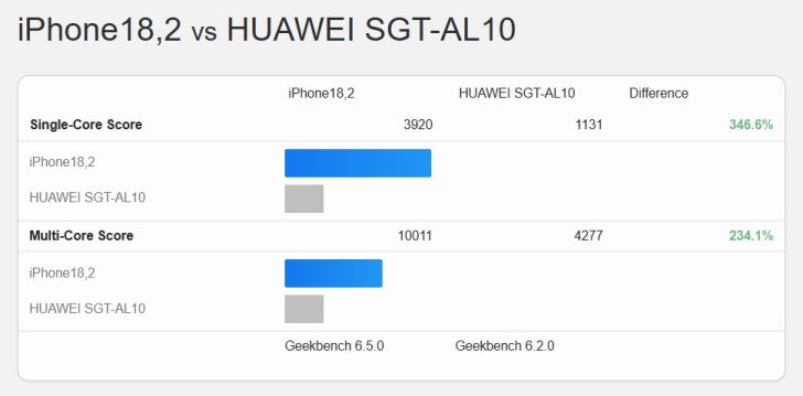 Kirin 9030 single-core and multi-core score leak