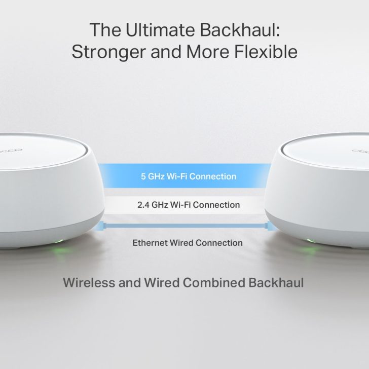 Two white TP-Link Deco devices next to text highlighting '5 GHz Wi-Fi Connection,' '2.4 GHz Wi-Fi Connection,' and 'Ethernet Wired Connection' with the caption 'The Ultimate Backhaul: Stronger and More Flexible.'