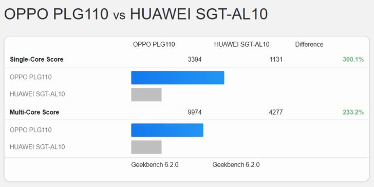 Kirin 9030 single-core and multi-core score leak