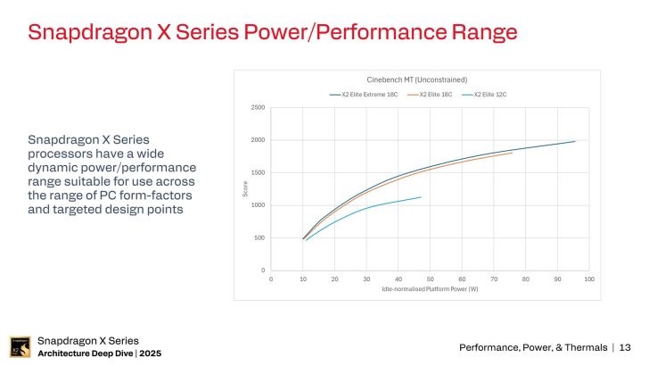 Qualcomm Snapdragon X2 Elite Extreme power limits