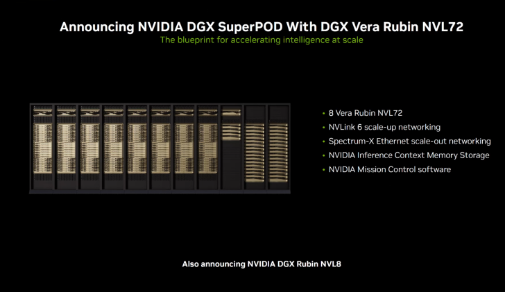 A presentation slide announces the NVIDIA DGX SuperPOD with DGX Vera Rubin NVL72 featuring '8 Vera Rubin NVL72' and additional specifications like 'NVLink 6 scale-up networking' and 'NVIDIA Mission Control software,' also mentioning the NVIDIA DGX Rubin NVL8.