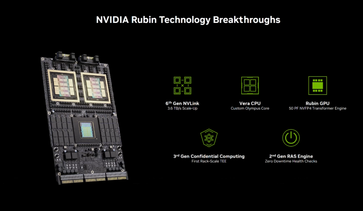 The image displays an NVIDIA Rubin technology slide with elements labeled '6th Gen NVLink,' 'Vera CPU,' 'Rubin GPU,' '3rd Gen Confidential Computing,' and '2nd Gen RAS Engine,' alongside a detailed view of a computing module.