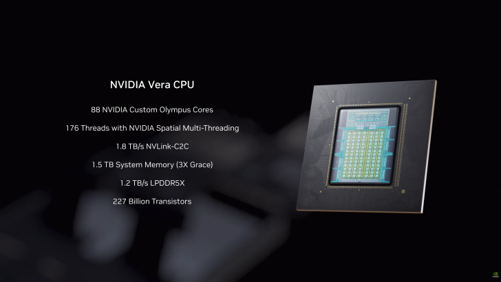 A presentation slide features the NVIDIA Vera CPU with specifications including '88 NVIDIA Custom Olympus Cores,' '176 Threads with NVIDIA Spatial Multi-Threading,' '1.8 TB/s NVLink-C2C,' '1.5 TB System Memory (3X Grace),' '1.2 TB/s LPDDR5X,' and '227 Billion Trans
