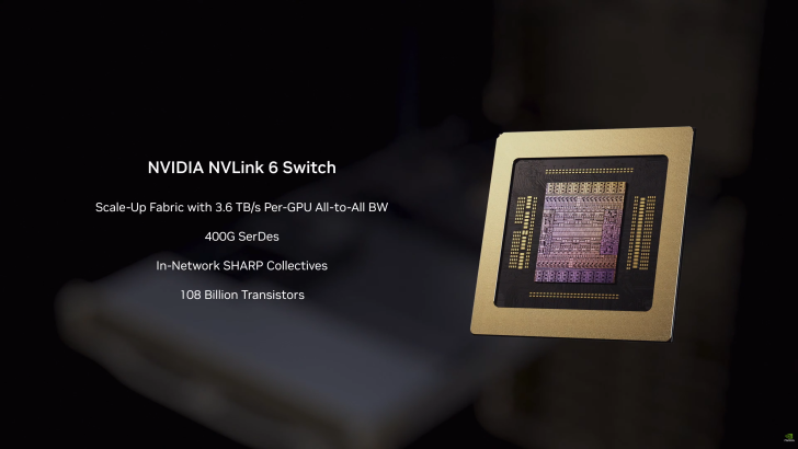 An NVIDIA NVLink 6 switch is shown alongside its specifications, including 'Scale-Up Fabric with 3.6 TB/s Per-GPU All-to-All BW,' '400G SerDes,' 'In-Network SHARP Collectives,' and '108 Billion Transistors.'