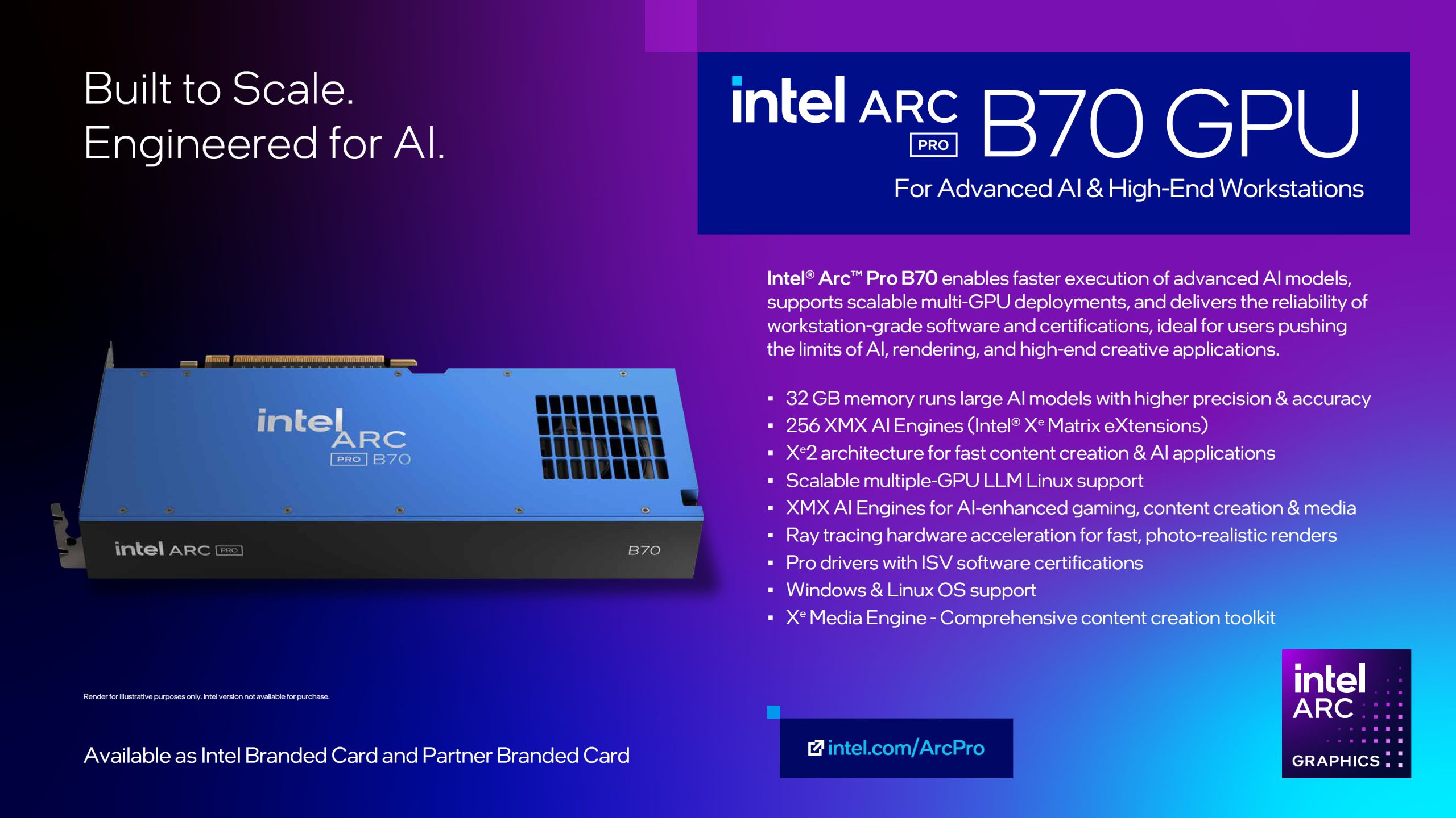 The image showcases the Intel Arc Pro B70 GPU with specs including 32 GB memory, 256 XMX AI Engines, and Xe² architecture for advanced AI and workstation applications, alongside promotional text 'Built to Scale. Engineered for AI.'