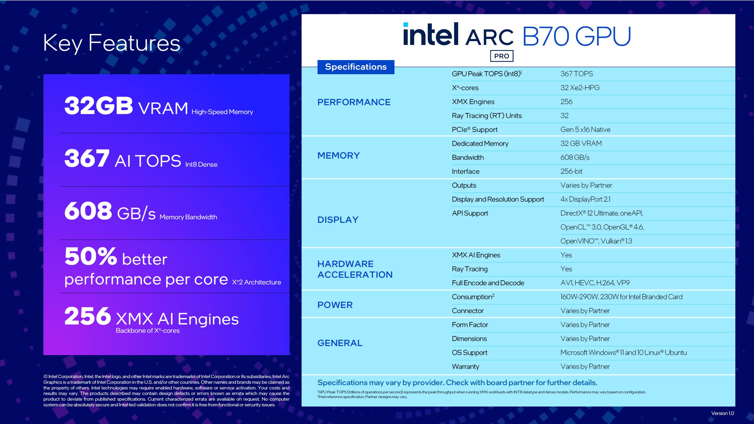 The image displays a detailed specification sheet and key features for the 'Intel Arc Pro B70 GPU,' highlighting '32GB VRAM,' '367 AI TOPS,' '608 GB/s Memory Bandwidth,' '50% better performance per core,' and '256 XMX AI Engines.'