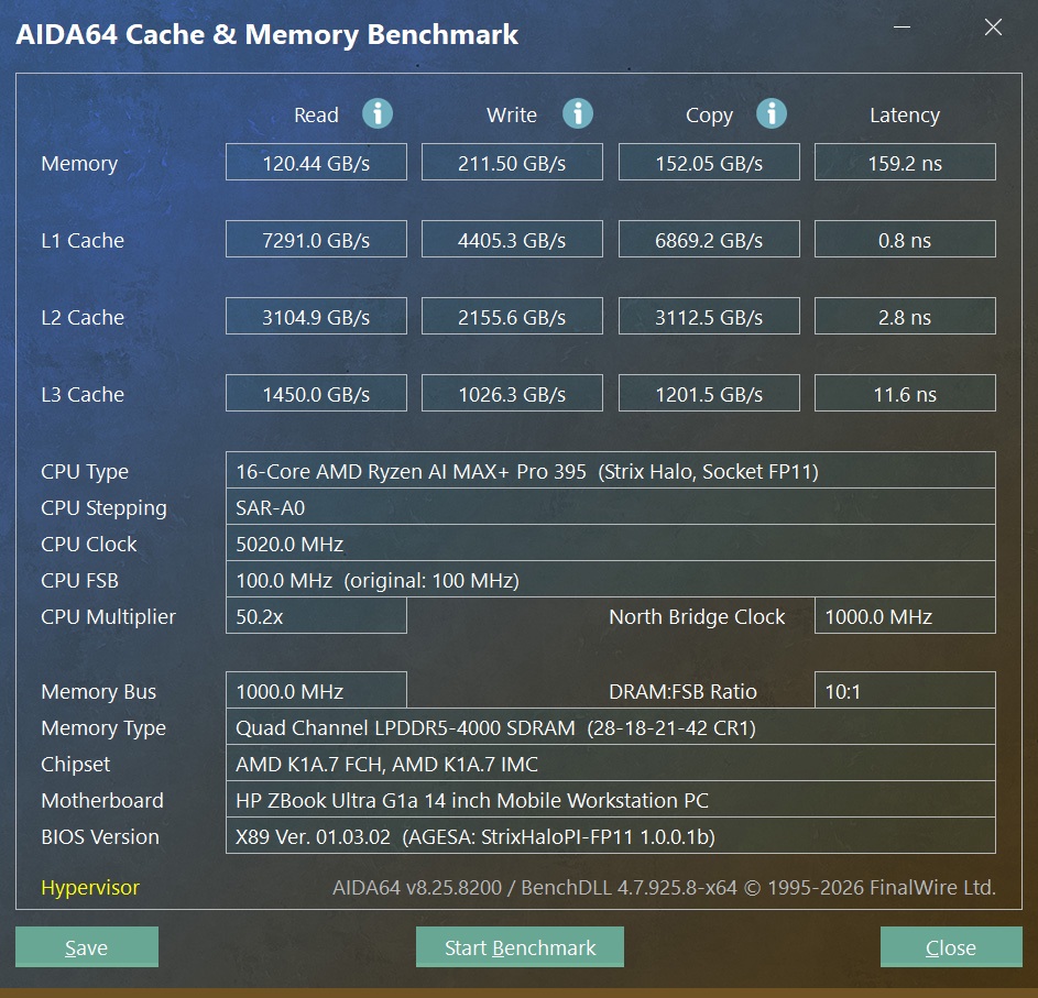 The AIDA64 Cache & Memory Benchmark displays performance data for a 16-core AMD Ryzen AI MAX+ Pro 395 CPU with a memory read