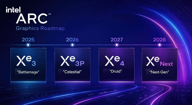 Intel Xe3P