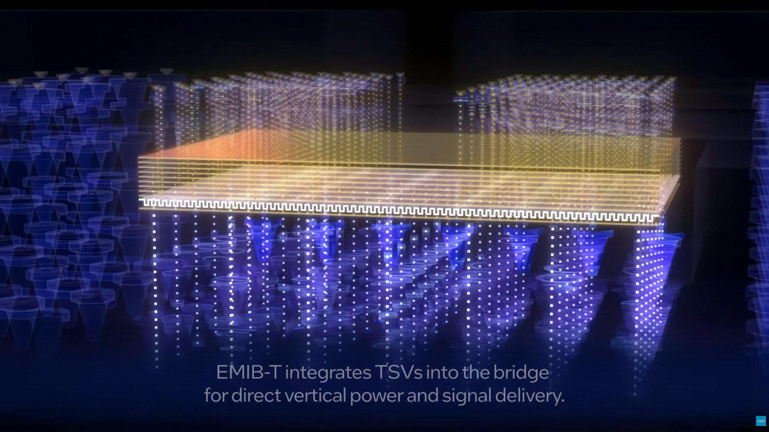 A digital diagram illustrates Intel's EMIB-T technology, highlighting the integration of TSVs for direct vertical power and signal delivery with the caption reading, EMIB-T integrates TSVs into the bridge for direct vertical power and signal delivery.