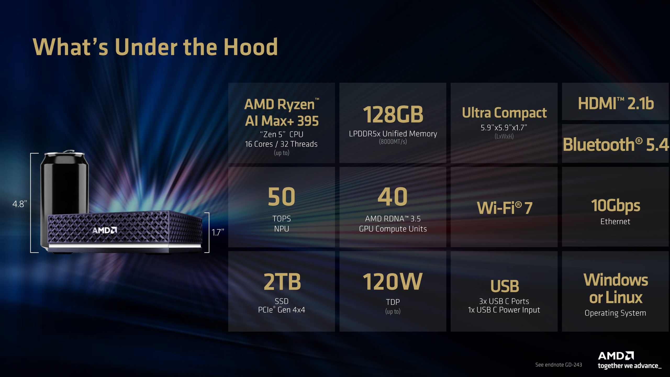 An AMD device is shown with specifications including 'AMD Ryzen AI Max+ 395' with 16 cores, '128GB LPDDR5x Unified Memory,' '50 TOPS NPU,' '40 AMD RDNA 3.5 GPU Compute Units,' '2TB SSD PCIe Gen 4x4,' '120W TDP,' 'Ultra Compact,' 'HDMI 2.1b,' 'Bluetooth 5.4,' 'Wi-Fi 7,' and '10Gbps Ethernet.'