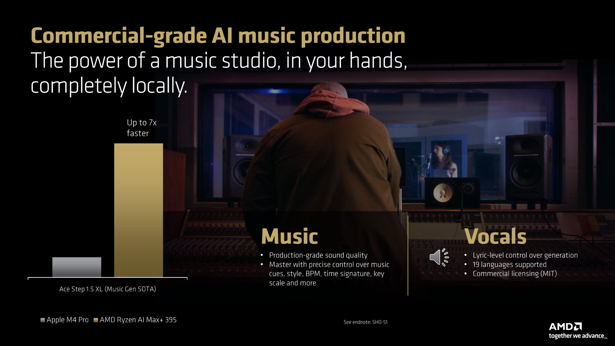 A person in a recording studio appears in an AMD presentation highlighting 'Commercial-grade AI music production,' with a bar chart comparing Apple M4 Pro and 'AMD Ryzen AI Max+ 395' performance, showing 'Up to 7x faster.'