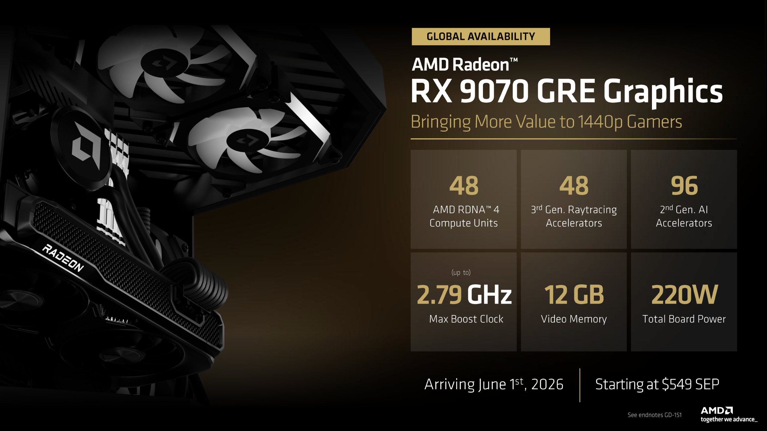 The image advertises the AMD Radeon RX 9070 GRE graphics card, highlighting features like '48 AMD RDNA 4 Compute Units,' '2.79 GHz Max Boost Clock,' '12 GB Video Memory,' and availability starting June 1, 2026, at $549.